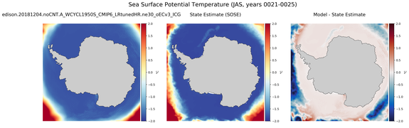 JAS Potential Temperature
