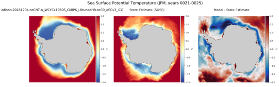 JFM Potential Temperature