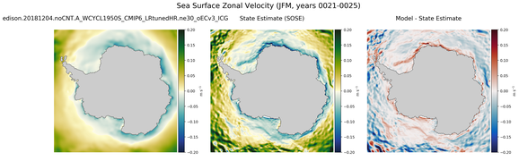 JFM Zonal Velocity