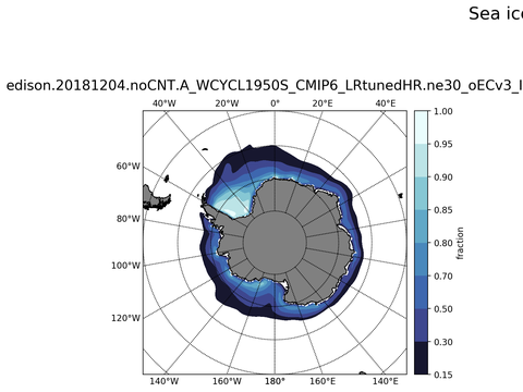 Southern-Hemisphere Sea-Ice Concentration