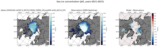 JAS Climatology Map of Northern-Hemisphere Sea-Ice Concentration