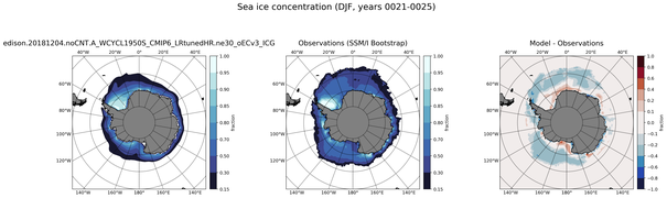 DJF Climatology Map of Southern-Hemisphere Sea-Ice Concentration