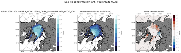 JAS Climatology Map of Northern-Hemisphere Sea-Ice Concentration
