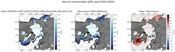 JFM Climatology Map of Northern-Hemisphere Sea-Ice Concentration