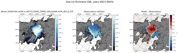 ON Climatology Map of Northern-Hemisphere Sea-Ice Thickness.