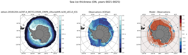 ON Climatology Map of Southern-Hemisphere Sea-Ice Thickness.