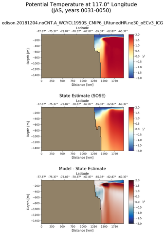JAS Potential Temperature at 117.0$\degree$ Longitude JAS