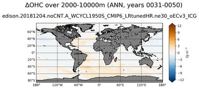ANN Anomaly in Ocean Heat Content over 2000-10000m