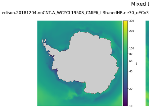 Antarctic Mixed Layer Depth