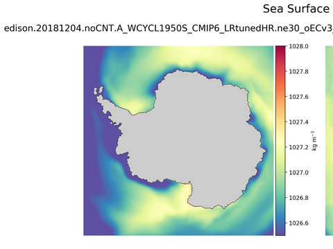 Antarctic Potential Density
