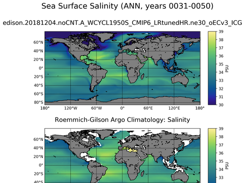 Global Argo Salinity
