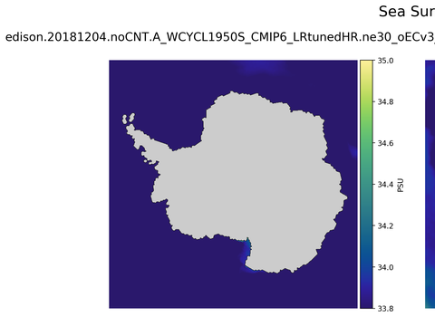 Antarctic Salinity