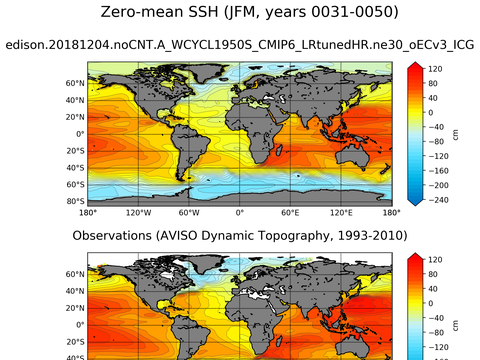 Global Sea Surface Height