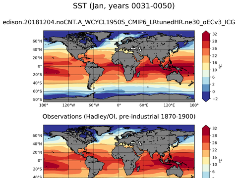 Global Sea Surface Temperature