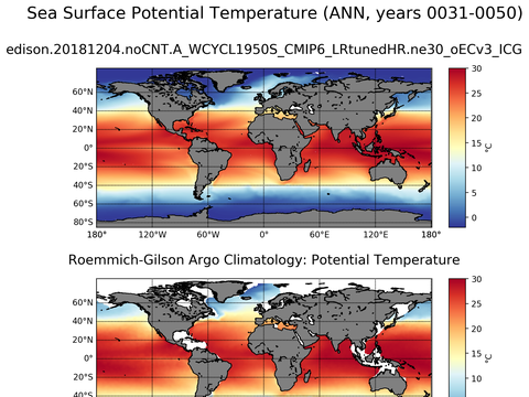 Global Argo Potential Temperature