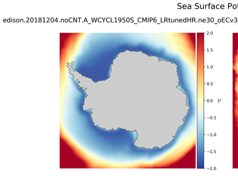 Antarctic Potential Temperature