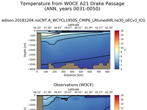 WOCE Transects