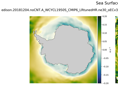 Antarctic Zonal Velocity