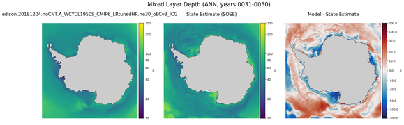 ANN Mixed Layer Depth