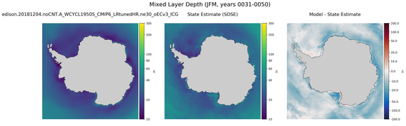JFM Mixed Layer Depth