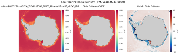 JFM Potential Density