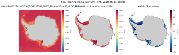 JFM Potential Density