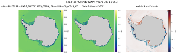 ANN Salinity