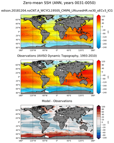 ANN Mean Sea Surface Height