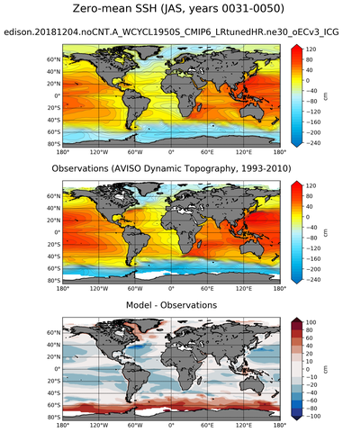 JAS Mean Sea Surface Height