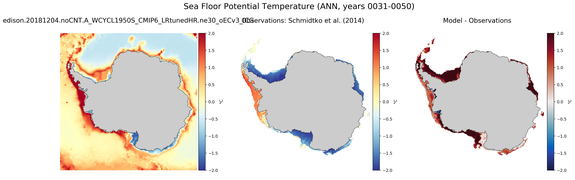 ANN Potential Temperature