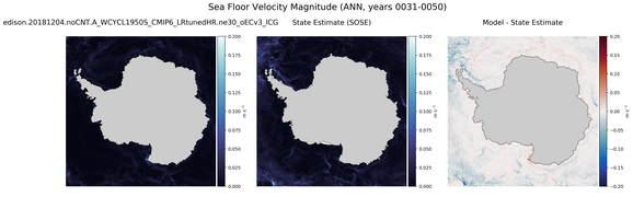 ANN Velocity Magnitude