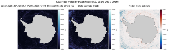 JAS Velocity Magnitude