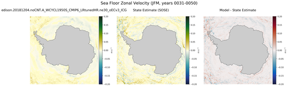 JFM Zonal Velocity