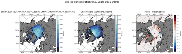 JAS Climatology Map of Northern-Hemisphere Sea-Ice Concentration