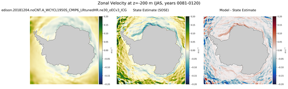 JAS Zonal Velocity