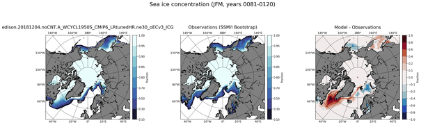 JFM Climatology Map of Northern-Hemisphere Sea-Ice Concentration
