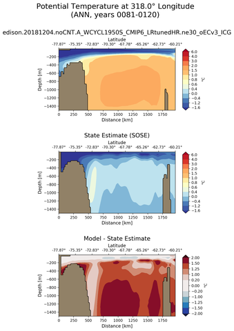 ANN Potential Temperature at 318.0$\degree$ Longitude ANN