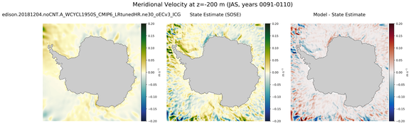 JAS Meridional Velocity