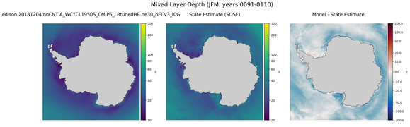 JFM Mixed Layer Depth