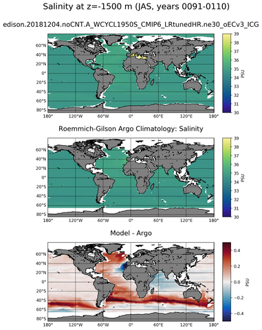 JAS Model Salinity compared with Argo observations