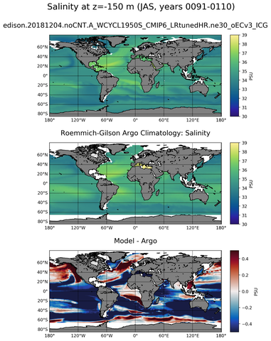JAS Model Salinity compared with Argo observations