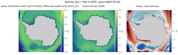 JFM Salinity