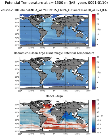 JAS Model potential temperature compared with Argo observations