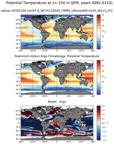 JFM Model potential temperature compared with Argo observations