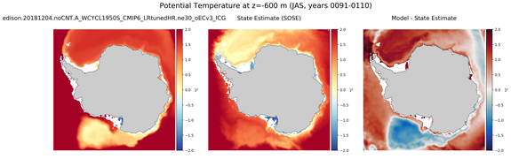 JAS Potential Temperature
