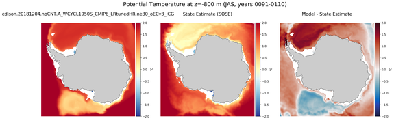 JAS Potential Temperature