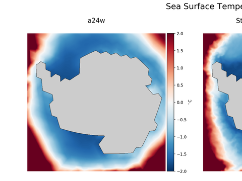 Antarctic Temperature