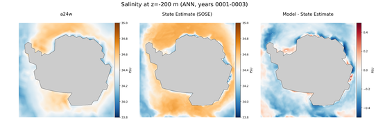 ANN Salinity