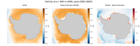 ANN Salinity