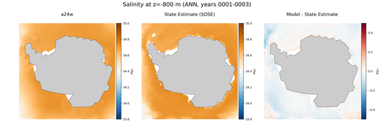ANN Salinity